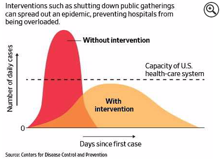 covid curve