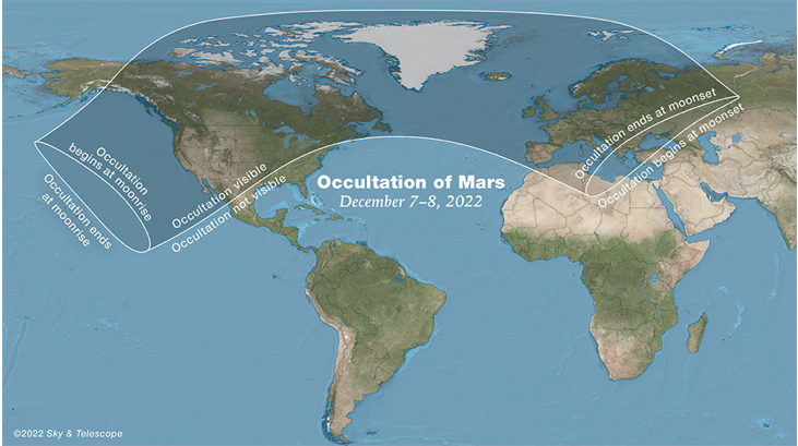 occultation of mars