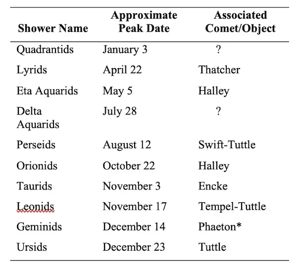 meteor shower calendar